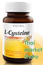 Vistra L-Cysteine Plus Biotin 30เม็ด 